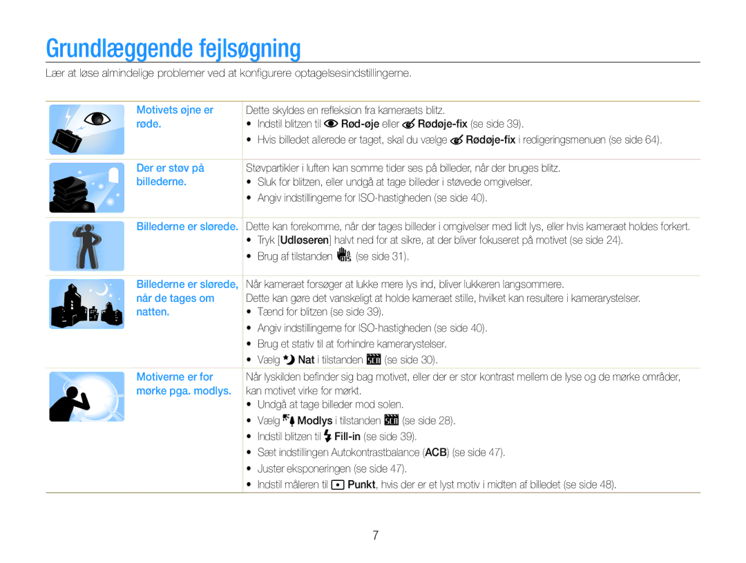 Samsung EC-ES9ZZZBAPE2, EC-ES9ZZZBASE2, EC-ES9ZZZBABE2, EC-ES9ZZZBARE2 manual Grundlæggende fejlsøgning 