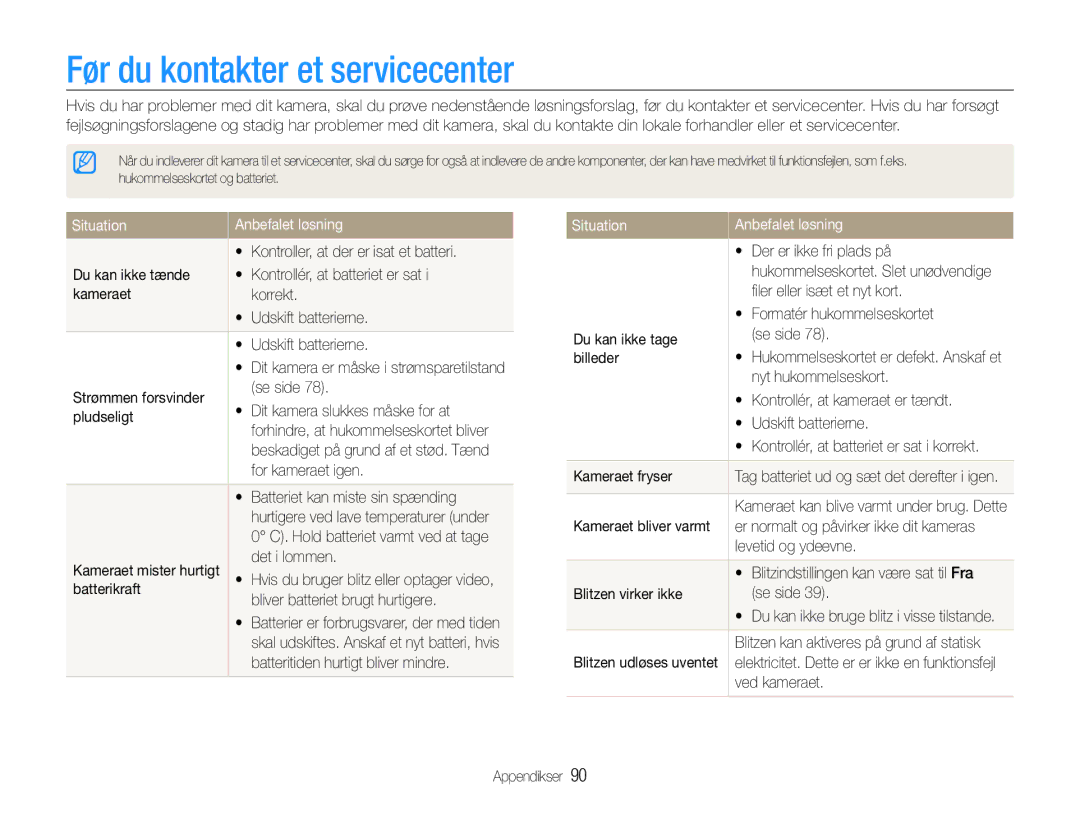 Samsung EC-ES9ZZZBARE2, EC-ES9ZZZBAPE2, EC-ES9ZZZBASE2 manual Før du kontakter et servicecenter, Situation Anbefalet løsning 