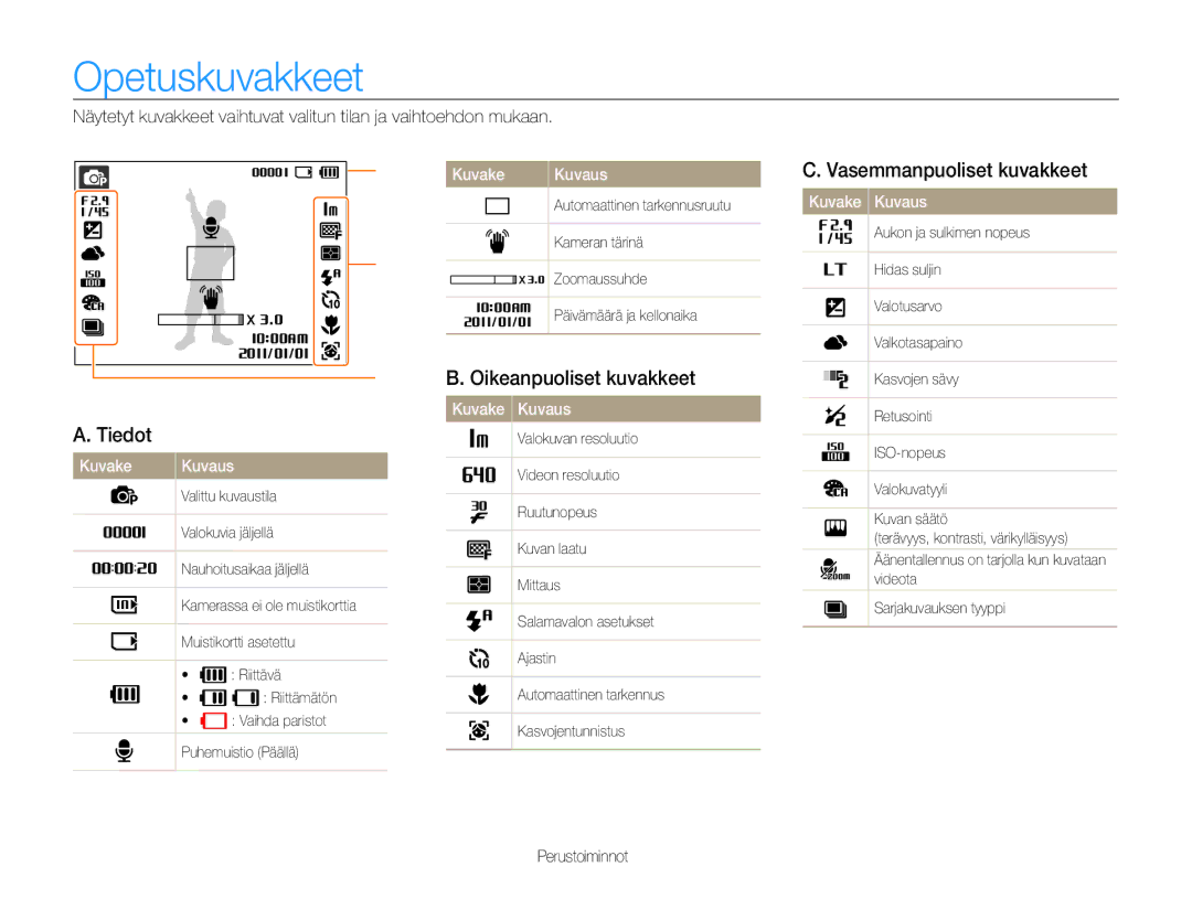 Samsung EC-ES9ZZZBARE2 manual Opetuskuvakkeet, Tiedot, Oikeanpuoliset kuvakkeet, Vasemmanpuoliset kuvakkeet, Kuvake Kuvaus 