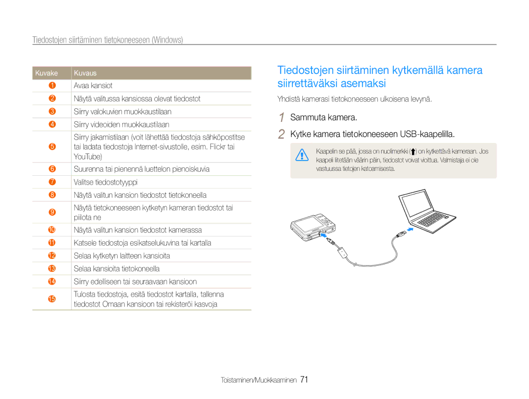 Samsung EC-ES9ZZZBAPE2, EC-ES9ZZZBASE2, EC-ES9ZZZBABE2 manual Kuvake, Yhdistä kamerasi tietokoneeseen ulkoisena levynä 