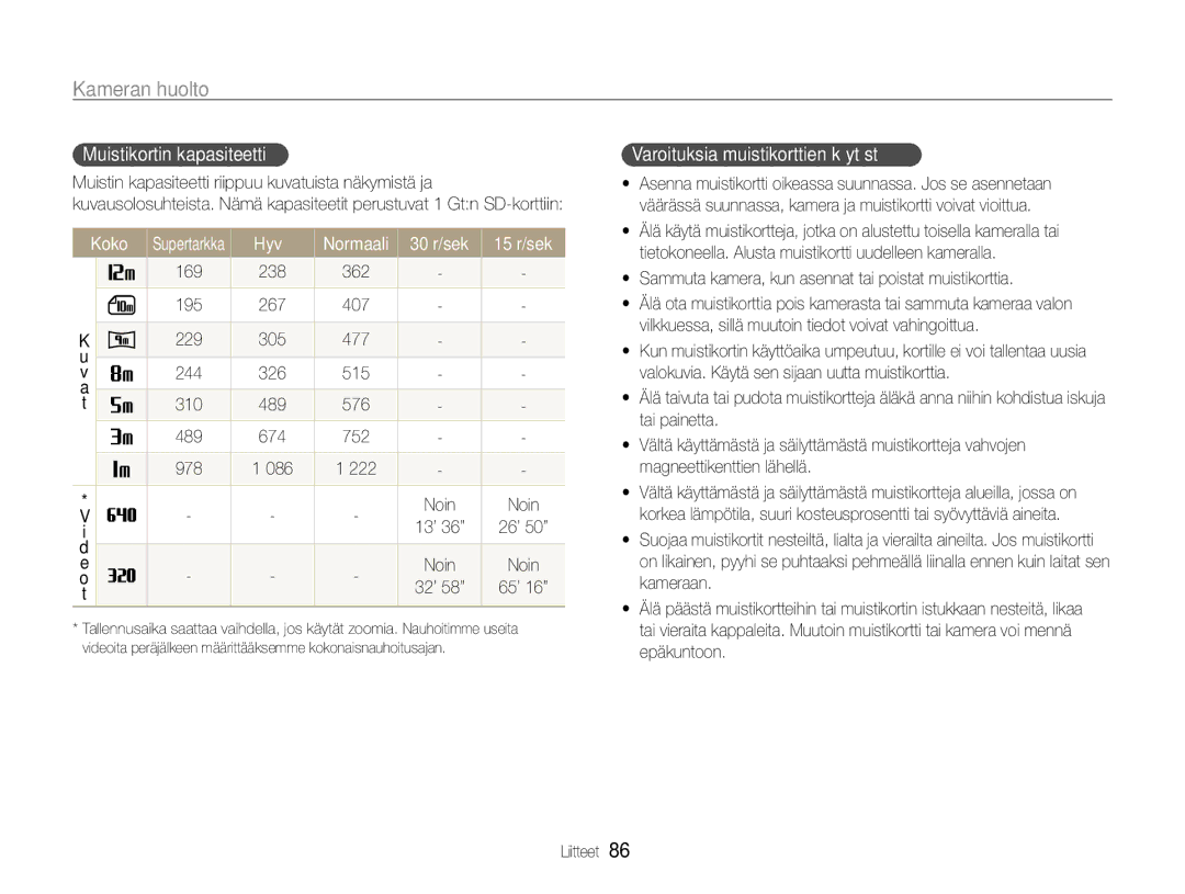 Samsung EC-ES9ZZZBARE2, EC-ES9ZZZBAPE2, EC-ES9ZZZBASE2 Muistikortin kapasiteetti, Varoituksia muistikorttien käytöstä, Koko 