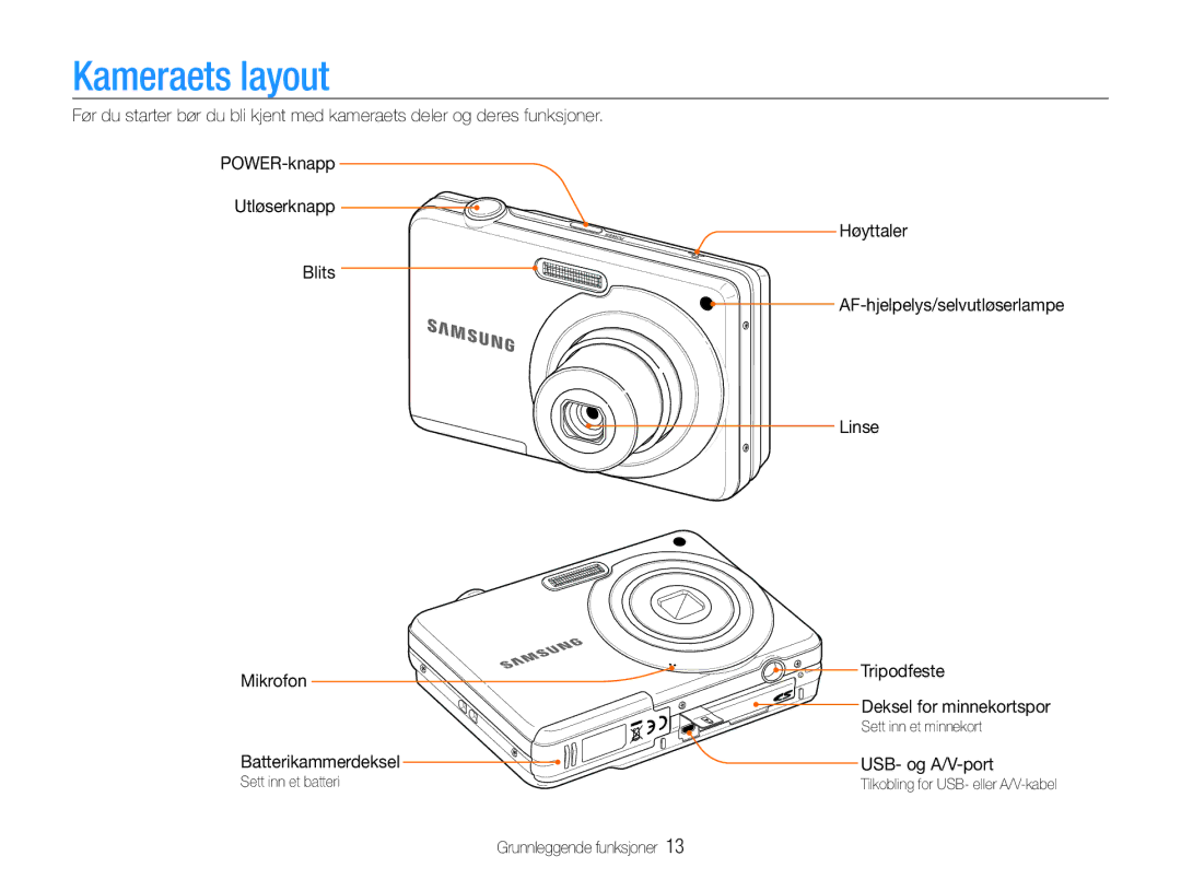 Samsung EC-ES9ZZZBABE2, EC-ES9ZZZBAPE2, EC-ES9ZZZBASE2, EC-ES9ZZZBARE2 manual Kameraets layout, USB- og A/V-port 