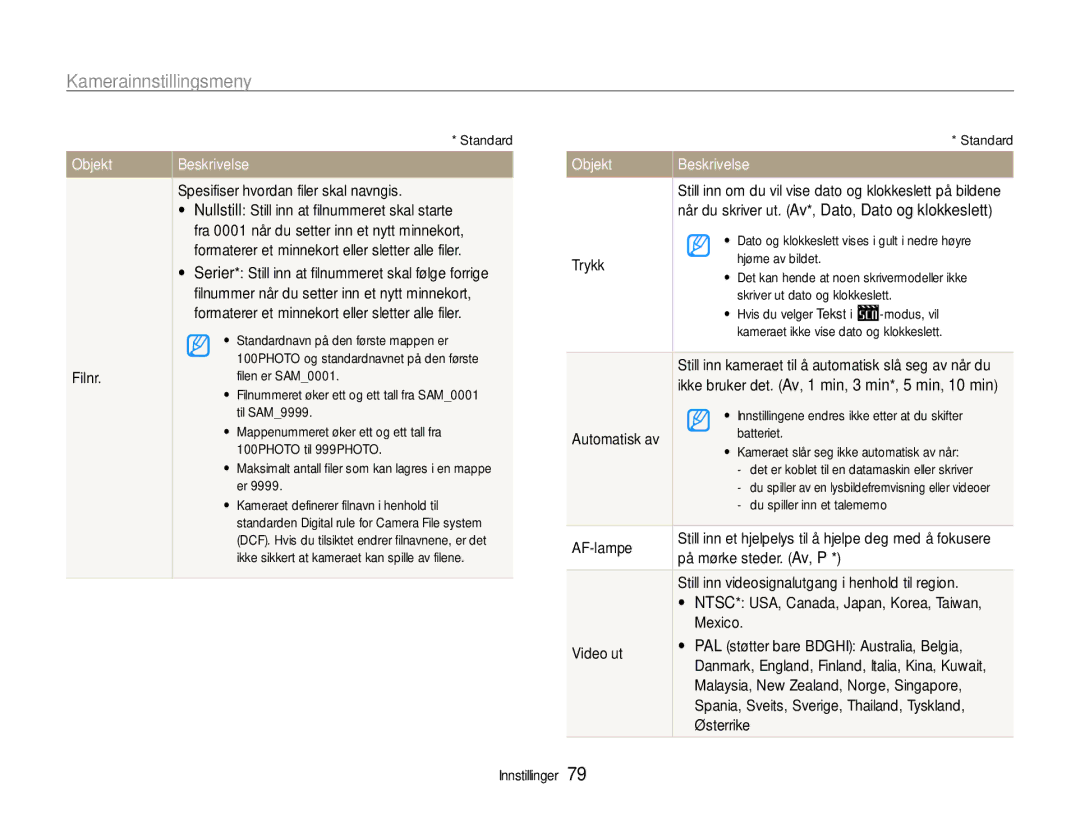 Samsung EC-ES9ZZZBAPE2 manual Spesifiser hvordan filer skal navngis, Nullstill Still inn at filnummeret skal starte, Filnr 