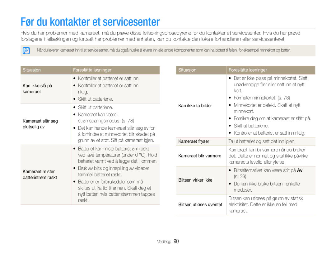 Samsung EC-ES9ZZZBARE2, EC-ES9ZZZBAPE2, EC-ES9ZZZBASE2 Før du kontakter et servicesenter, Situasjon Foreslåtte løsninger 