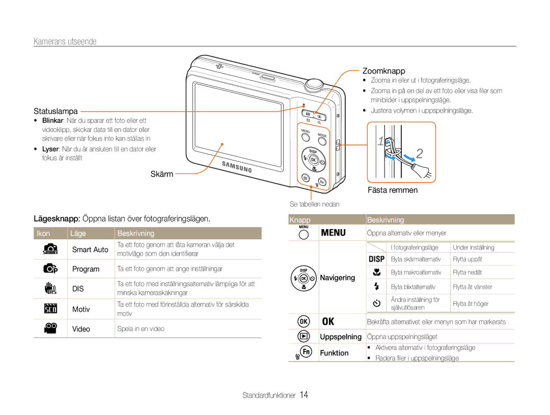 Samsung EC-ES9ZZZBARE2, EC-ES9ZZZBAPE2, EC-ES9ZZZBASE2 manual Kamerans utseende, Ikon Läge Beskrivning, Knapp Beskrivning 