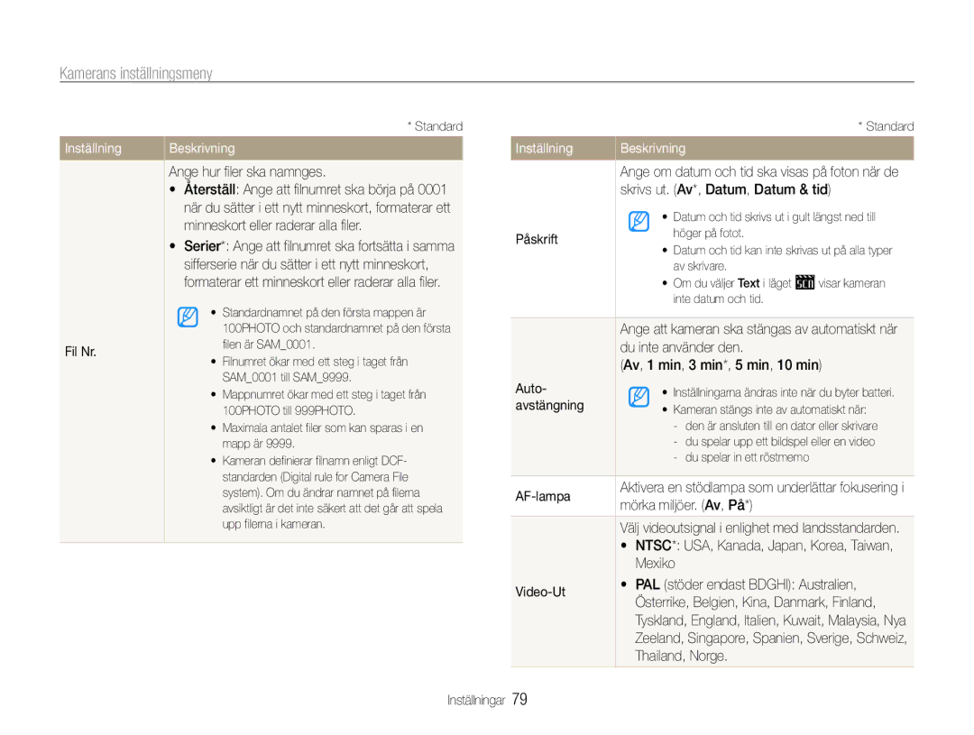 Samsung EC-ES9ZZZBAPE2 Ange hur filer ska namnges, Minneskort eller raderar alla filer, Fil Nr, Påskrift, Auto, AF-lampa 