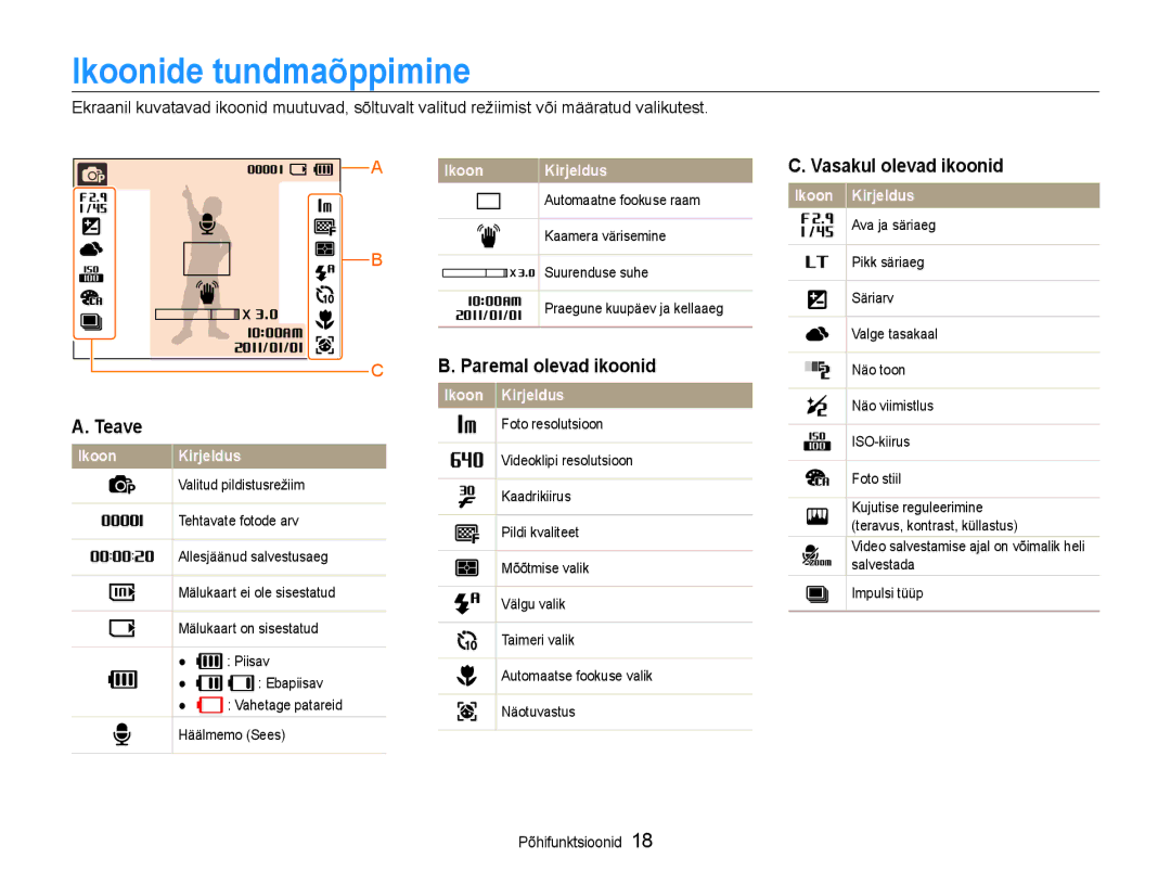 Samsung EC-ES9ZZZBABE2, EC-ES9ZZZBASE2 manual Ikoonide tundmaõppimine, Teave, Paremal olevad ikoonid, Vasakul olevad ikoonid 