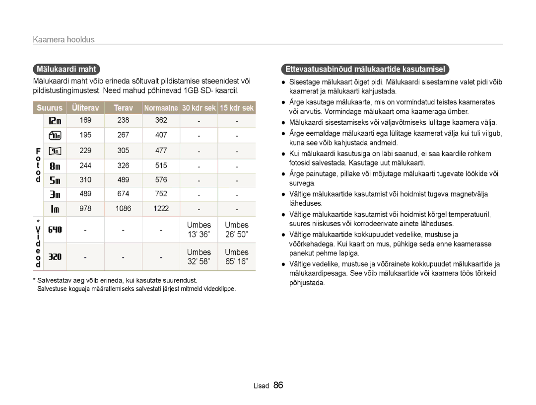 Samsung EC-ES9ZZZBABE2, EC-ES9ZZZBASE2 manual Mälukaardi maht, Suurus Üliterav Terav, 169 238 362, 244 326 515 