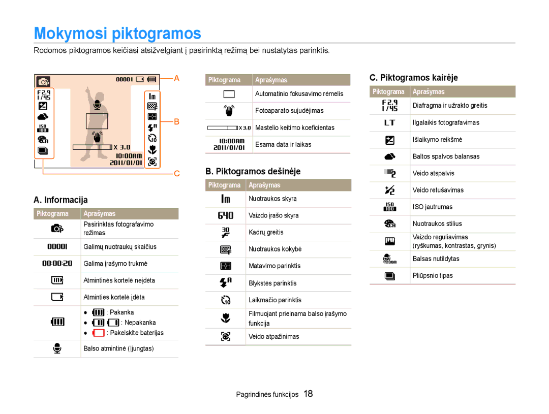 Samsung EC-ES9ZZZBABE2, EC-ES9ZZZBASE2 manual Mokymosi piktogramos, Informacija, Piktogramos dešinėje, Piktogramos kairėje 