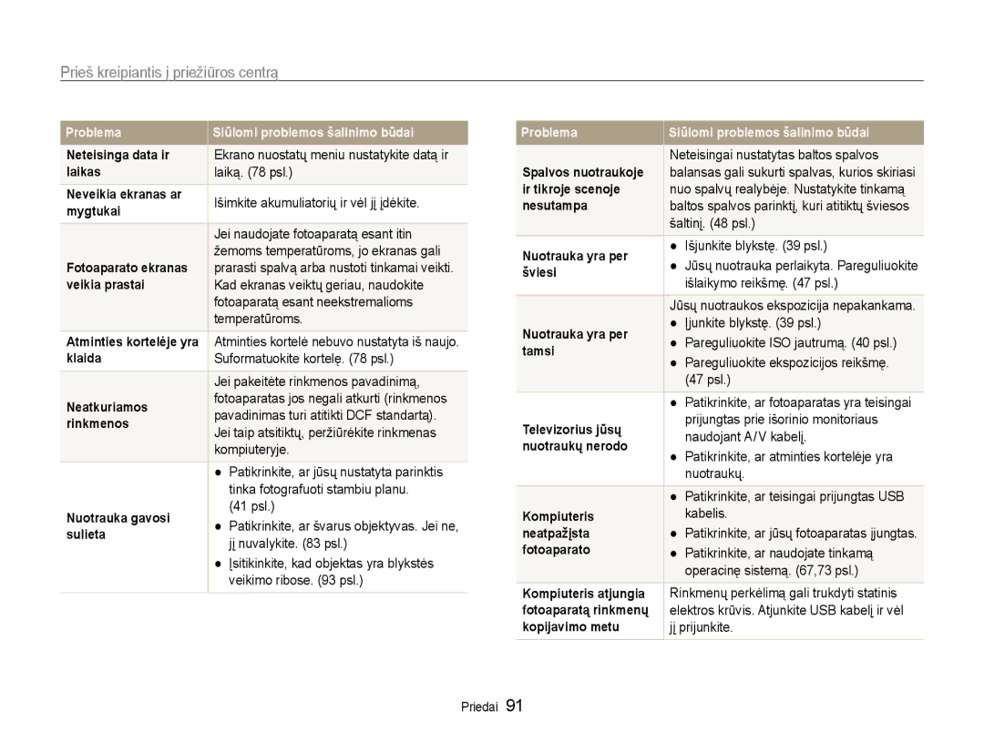 Samsung EC-ES9ZZZBASE2, EC-ES9ZZZBABE2 manual Prieš kreipiantis į priežiūros centrą 