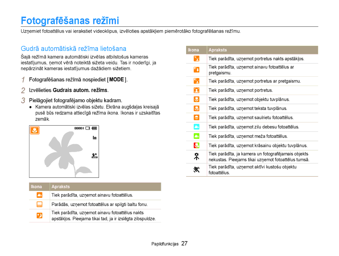 Samsung EC-ES9ZZZBASE2 manual Fotografēšanas režīmi, Gudrā automātiskā režīma lietošana, Fotografēšanas režīmā nospiediet 