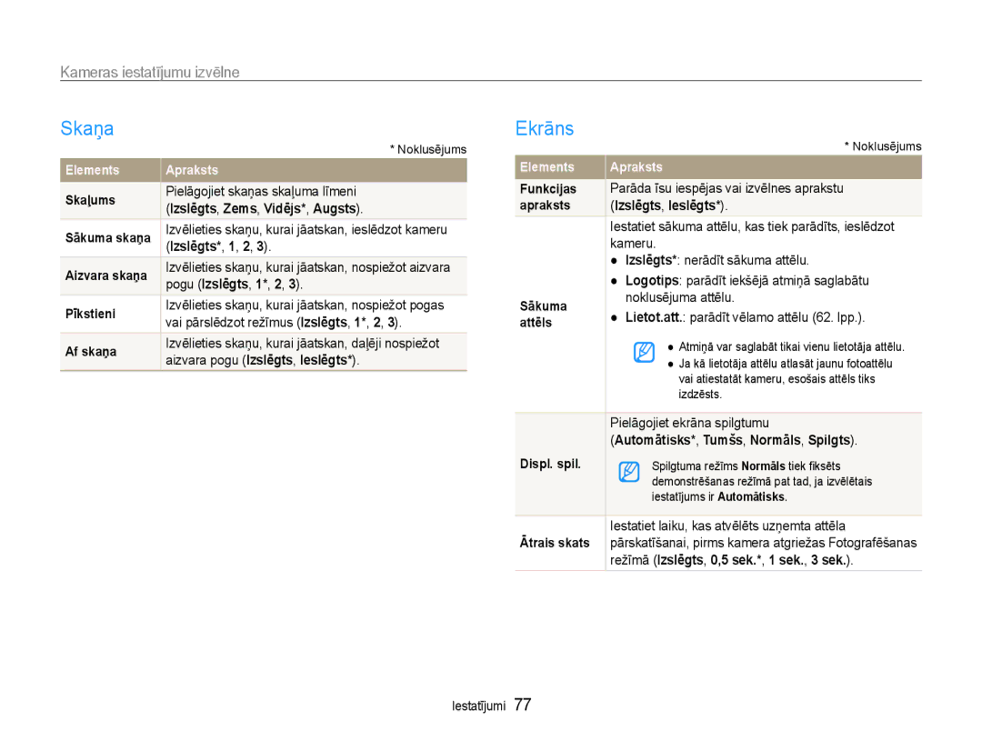 Samsung EC-ES9ZZZBASE2, EC-ES9ZZZBABE2 manual Skaņa, Ekrāns, Kameras iestatījumu izvēlne 