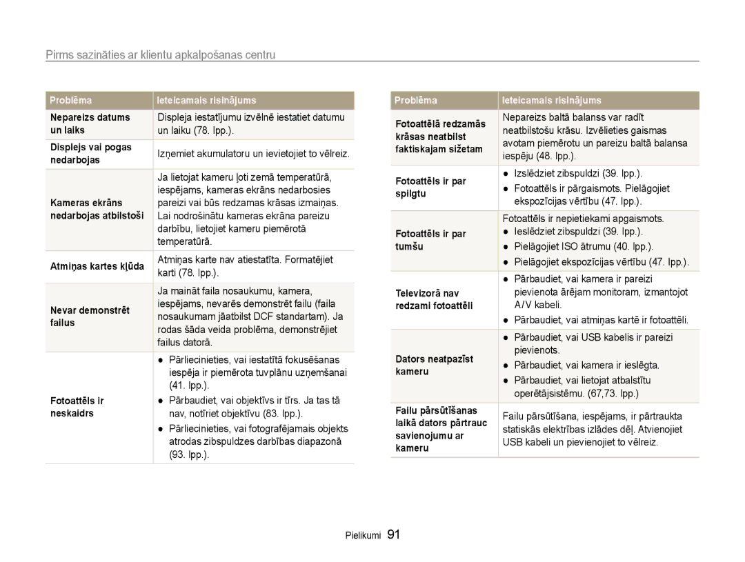 Samsung EC-ES9ZZZBASE2, EC-ES9ZZZBABE2 manual Pirms sazināties ar klientu apkalpošanas centru 