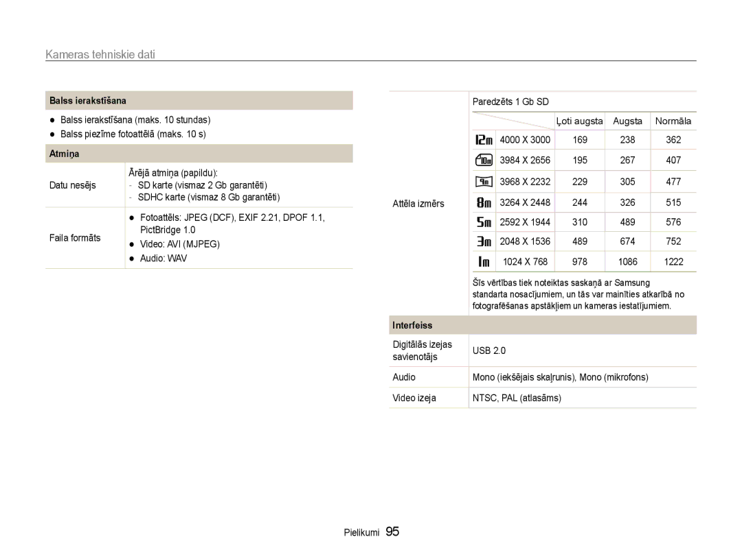 Samsung EC-ES9ZZZBASE2, EC-ES9ZZZBABE2 manual Balss ierakstīšana, Interfeiss 