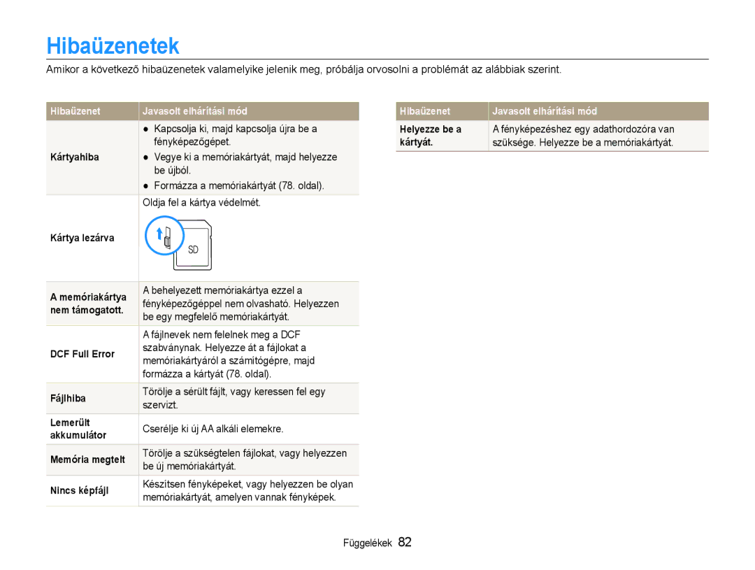 Samsung EC-ES9ZZZBARE2, EC-ES9ZZZBASE3, EC-ES9ZZZBABE3, EC-ES9ZZZBAPE2, EC-ES9ZZZBASE2, EC-ES9ZZZBABE2 manual Hibaüzenetek 