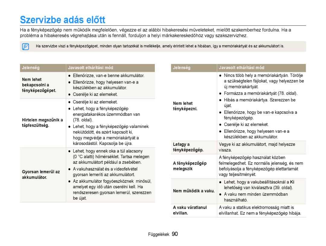 Samsung EC-ES9ZZZBABE3, EC-ES9ZZZBASE3, EC-ES9ZZZBAPE2, EC-ES9ZZZBASE2, EC-ES9ZZZBABE2, EC-ES9ZZZBARE2 Szervizbe adás előtt 