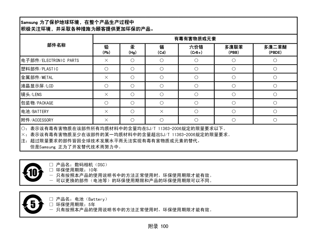 Samsung EC-ES9ZZZBARE2 manual Samsung 为了保护地球环境，在整个产品生产过程中 积极关注环境，并采取各种措施为顾客提供更加环保的产品。, 有毒有害物质或元素 部件名称 六价铬 多溴联苯 多溴二苯醚 