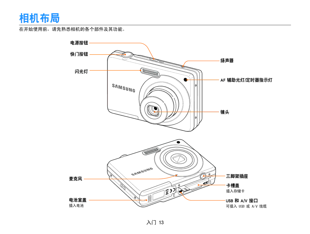 Samsung EC-ES9ZZZBAPE2, EC-ES9ZZZBASE3 相机布局, 在开始使用前，请先熟悉相机的各个部件及其功能。, 电源按钮 快门按钮, 闪光灯 Af 辅助光灯/定时器指示灯 麦克风 三脚架插座 卡槽盖, 电池室盖 