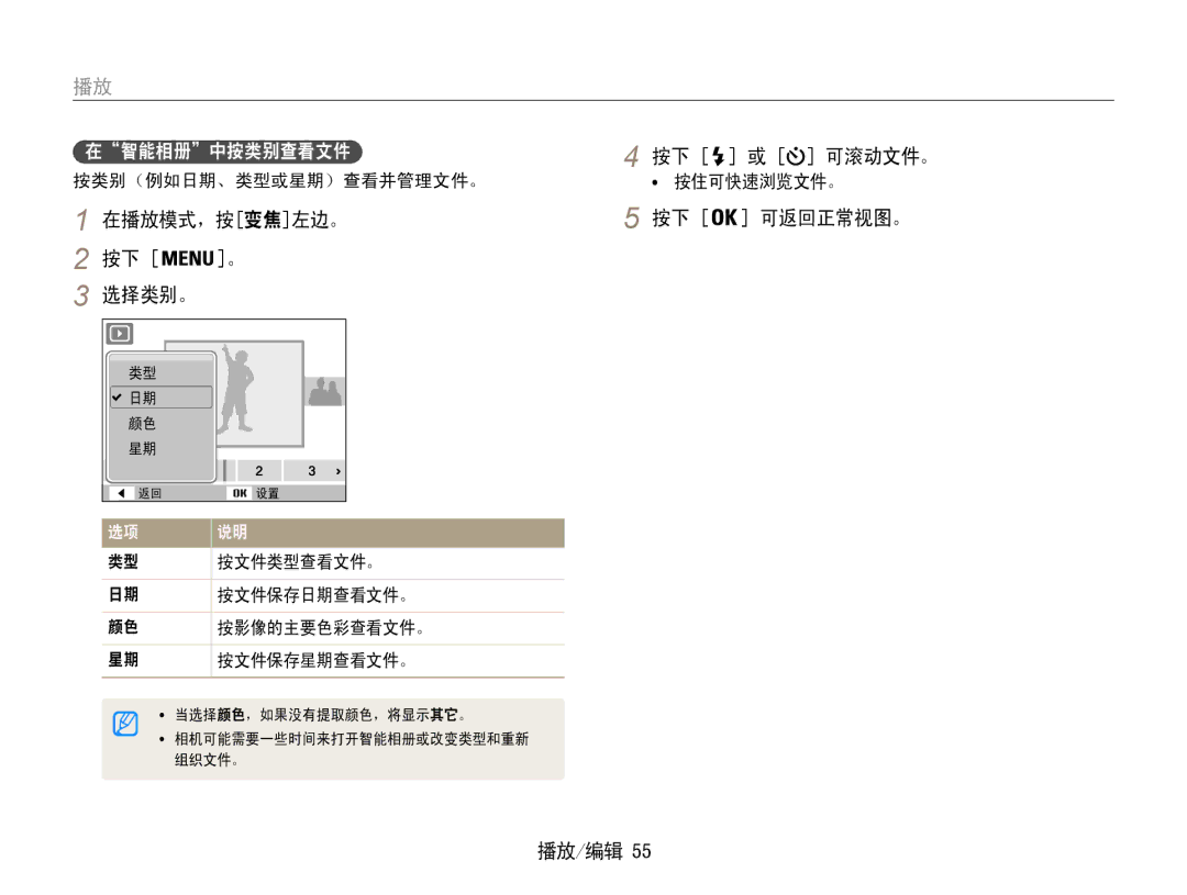 Samsung EC-ES9ZZZBAPE2, EC-ES9ZZZBASE3, EC-ES9ZZZBABE3, EC-ES9ZZZBASE2 在播放模式，按变焦左边。 选择类别。, 按下 可返回正常视图。 播放/编辑, 在智能相册中按类别查看文件 