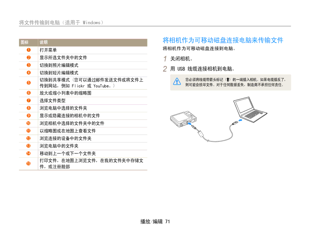 Samsung EC-ES9ZZZBASE3, EC-ES9ZZZBABE3, EC-ES9ZZZBAPE2 manual 打开菜单 显示所选文件夹中的文件 切换到照片编辑模式 切换到短片编辑模式, 将相机作为可移动磁盘连接到电脑。 