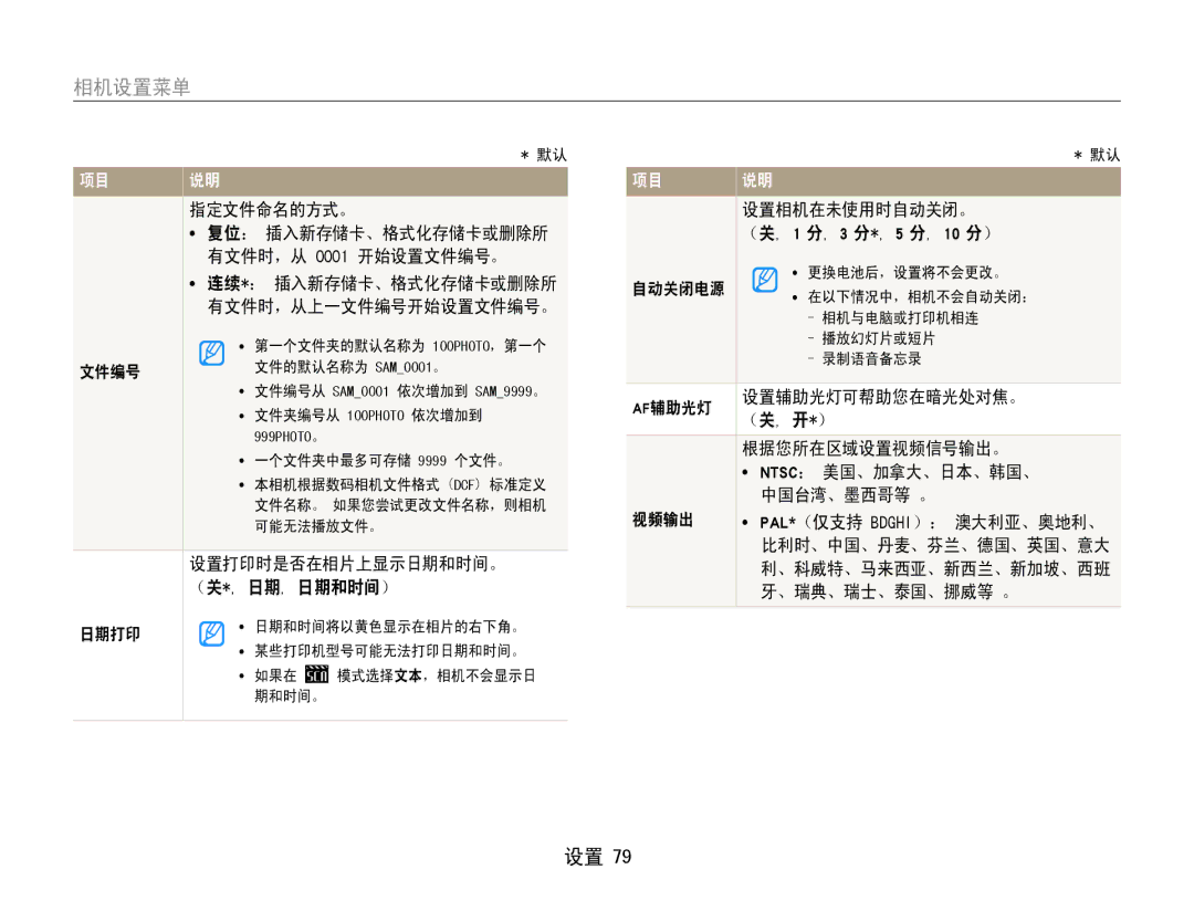 Samsung EC-ES9ZZZBAPE2, EC-ES9ZZZBASE3, EC-ES9ZZZBABE3, EC-ES9ZZZBASE2 manual 文件编号, （关*, 日期, 日期和时间） 日期打印, 自动关闭电源, Af辅助光灯, 视频输出 