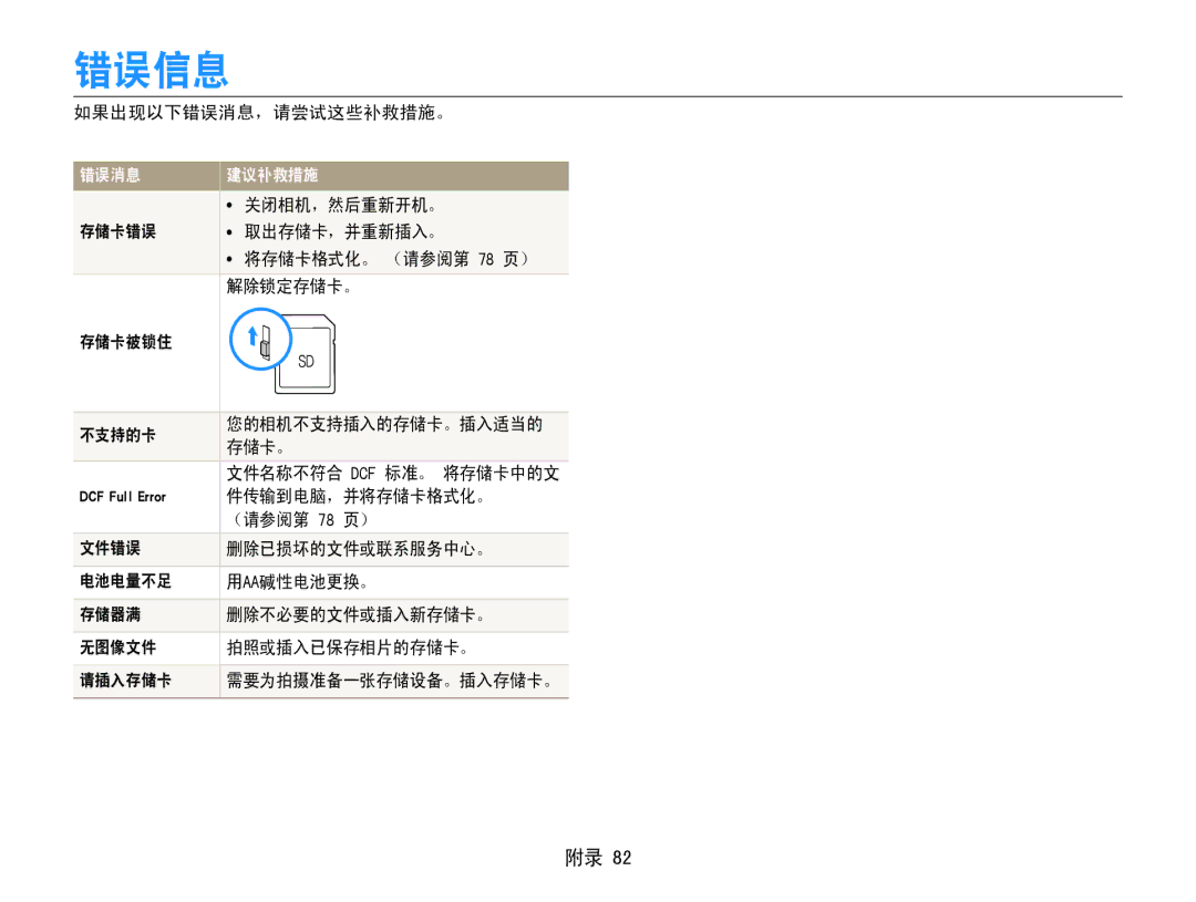 Samsung EC-ES9ZZZBARE2, EC-ES9ZZZBASE3, EC-ES9ZZZBABE3, EC-ES9ZZZBAPE2, EC-ES9ZZZBASE2, EC-ES9ZZZBABE2 manual 错误信息 