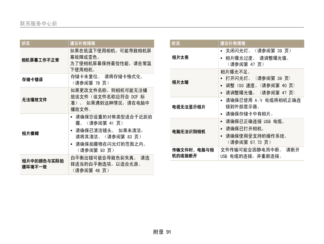 Samsung EC-ES9ZZZBAPE2, EC-ES9ZZZBASE3 manual 相机屏幕工作不正常, 存储卡错误, 无法播放文件, 相片模糊, 摄环境不一致, 相片太亮, 相片太暗, 电视无法显示相片, 电脑无法识别相机, 机的连接断开 