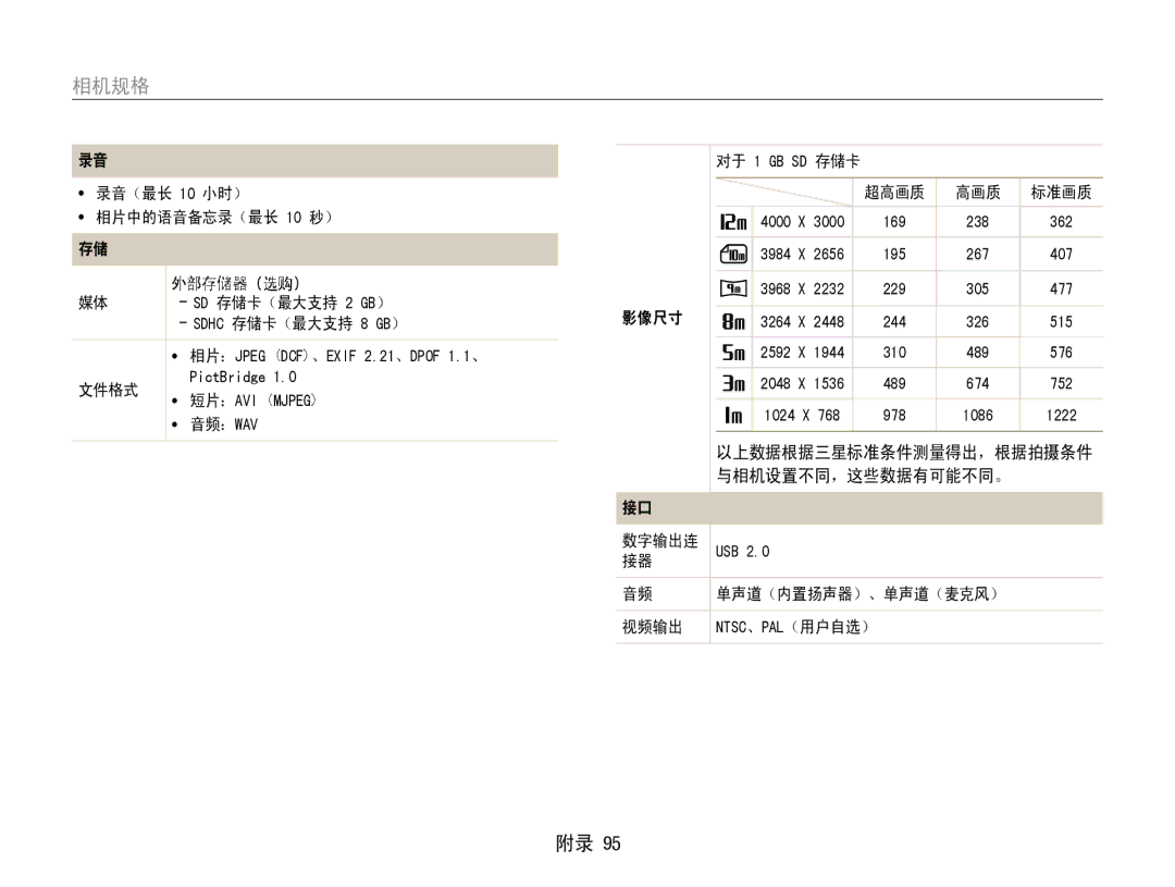 Samsung EC-ES9ZZZBASE3, EC-ES9ZZZBABE3, EC-ES9ZZZBAPE2, EC-ES9ZZZBASE2, EC-ES9ZZZBABE2, EC-ES9ZZZBARE2 manual 外部存储器（选购）, 影像尺寸 