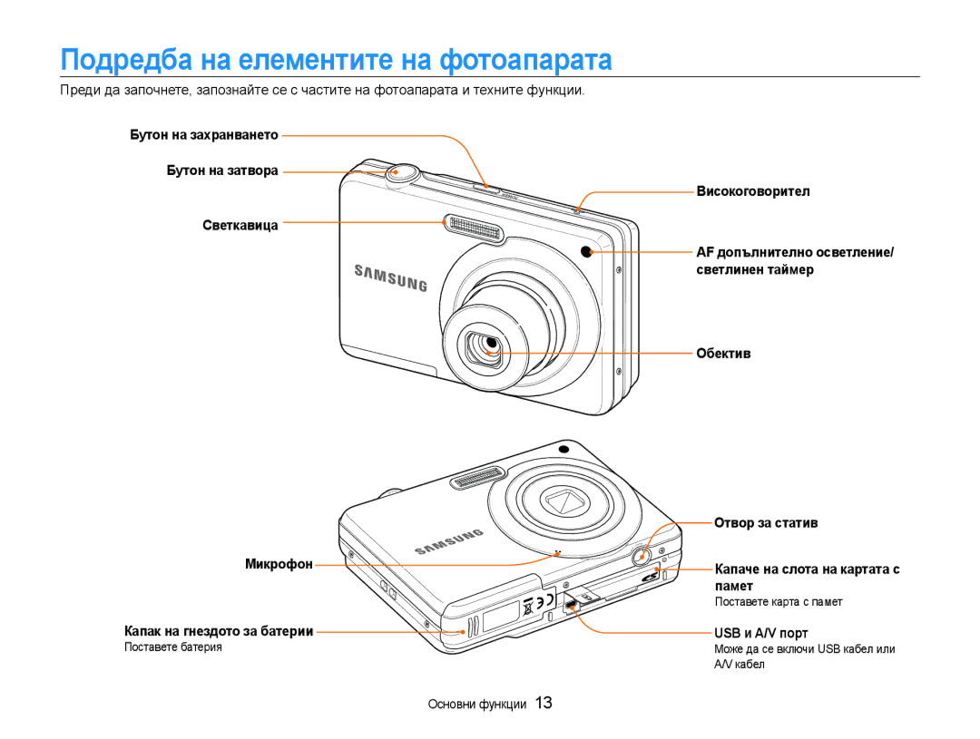 Samsung EC-ES9ZZZBASE3 Подредба на елементите на фотоапарата, USB и A/V порт, Поставете батерия, Поставете карта с памет 