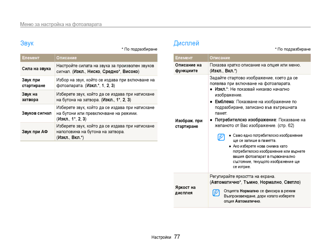 Samsung EC-ES9ZZZBASE3 Звук, Дисплей, Меню за настройка на фотоапарата, Сигнал. Изкл., Ниско, Средно*, Високо, Изкл., Вкл 
