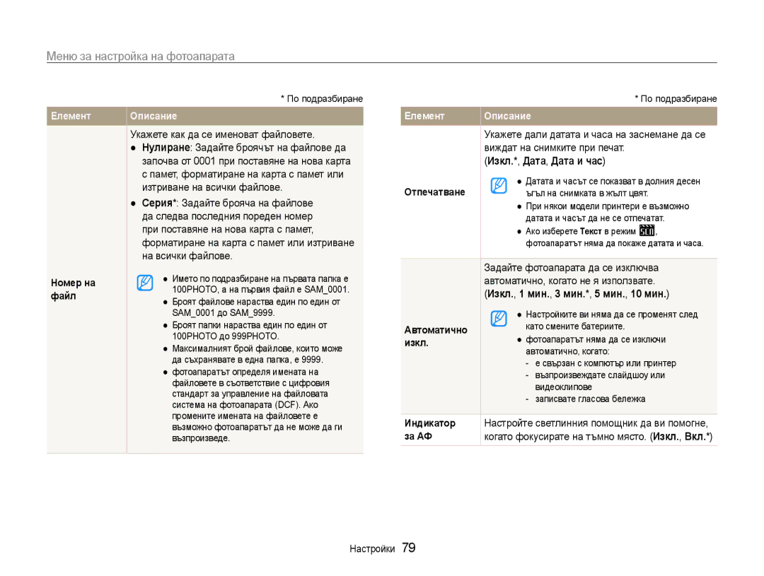 Samsung EC-ES9ZZZBASE3, EC-ES9ZZZBABE3 manual Изкл.*, Дата, Дата и час, Изкл., 1 мин., 3 мин.*, 5 мин., 10 мин 