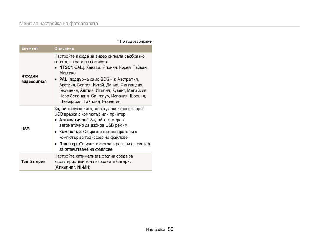 Samsung EC-ES9ZZZBABE3, EC-ES9ZZZBASE3 manual Алкални*, Ni-MH 