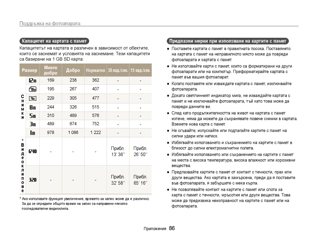 Samsung EC-ES9ZZZBABE3, EC-ES9ZZZBASE3 manual Капацитет на картата с памет, Размер Много Добро, 169 238 362 