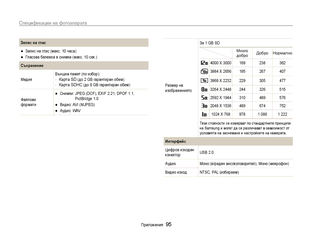 Samsung EC-ES9ZZZBASE3, EC-ES9ZZZBABE3 manual Запис на глас, Съхранение, Интерфейс 