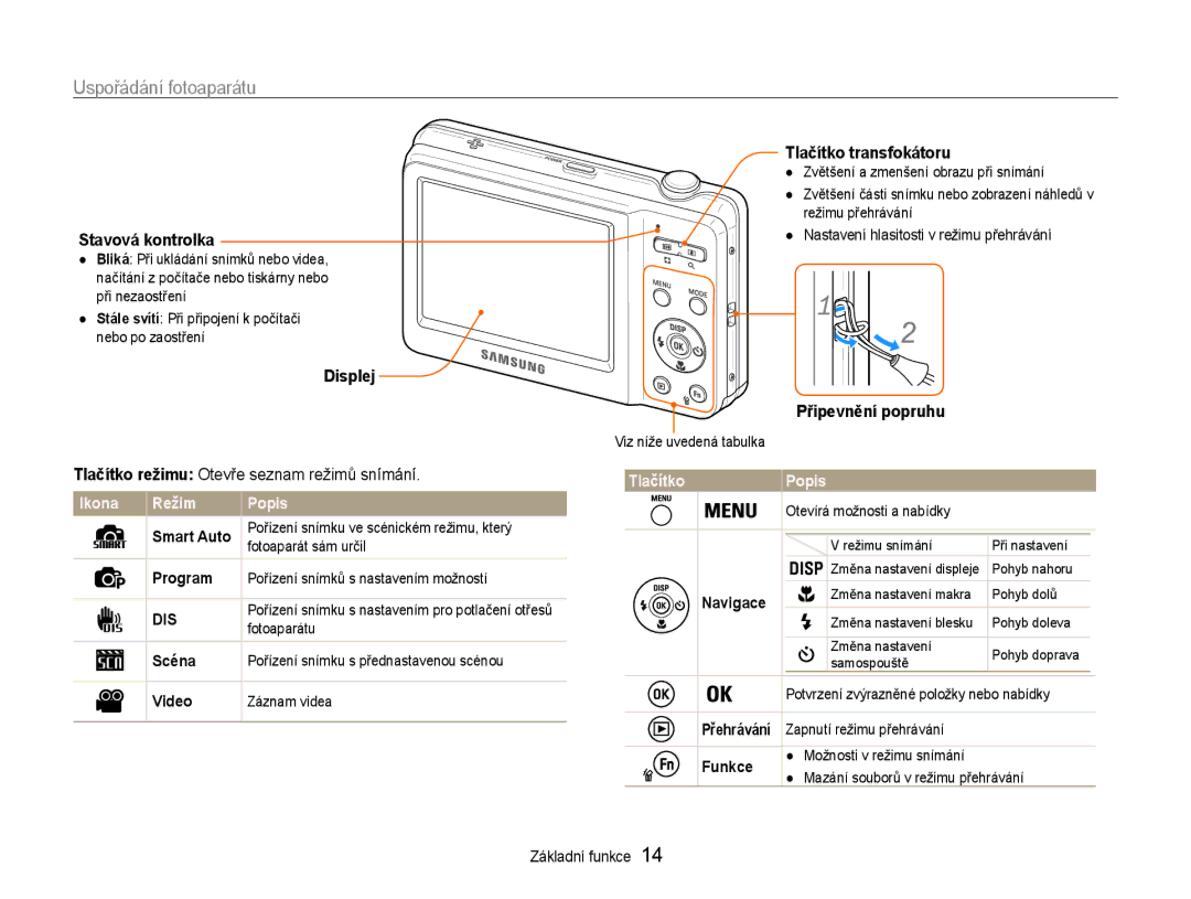 Samsung EC-ES9ZZZBABE3, EC-ES9ZZZBASE3 manual Stavová kontrolka, Tlačítko transfokátoru, Displej Připevnění popruhu 