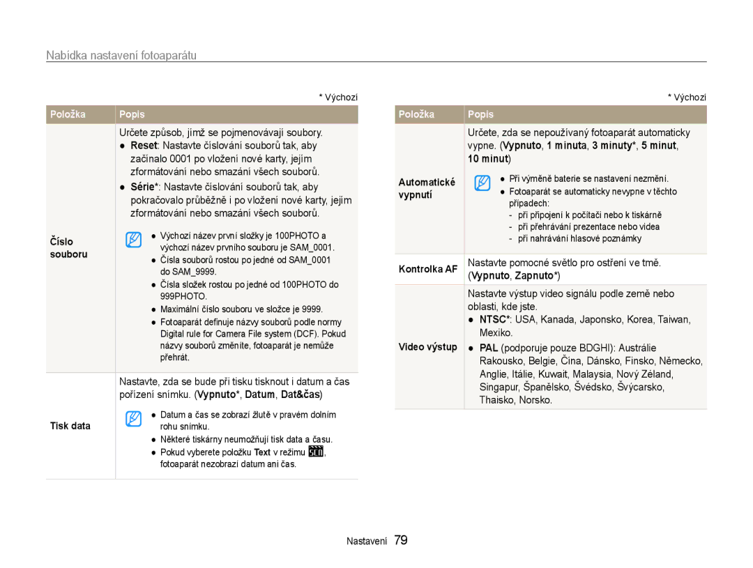 Samsung EC-ES9ZZZBASE3, EC-ES9ZZZBABE3 manual Minut 