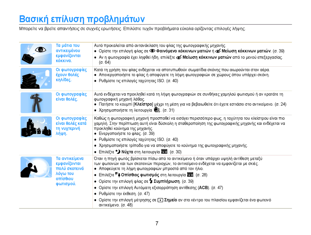 Samsung EC-ES9ZZZBASE3, EC-ES9ZZZBABE3 manual Βασική επίλυση προβλημάτων 