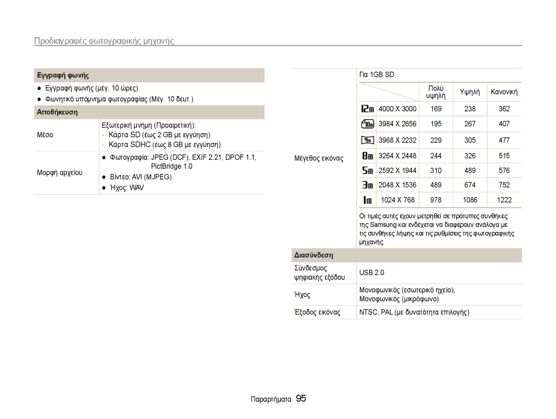 Samsung EC-ES9ZZZBASE3, EC-ES9ZZZBABE3 manual Εγγραφή φωνής, Αποθήκευση, Εξωτερική μνήμη Προαιρετική, Διασύνδεση 