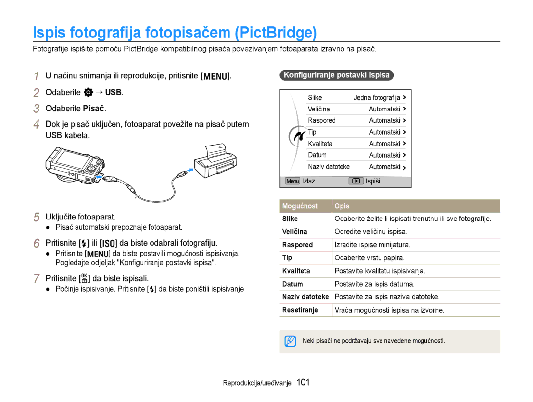 Samsung EC-EX1ZZZBPAE3, EC-EX1ZZZBPBE3 manual Ispis fotograﬁja fotopisačem PictBridge, Konﬁguriranje postavki ispisa 