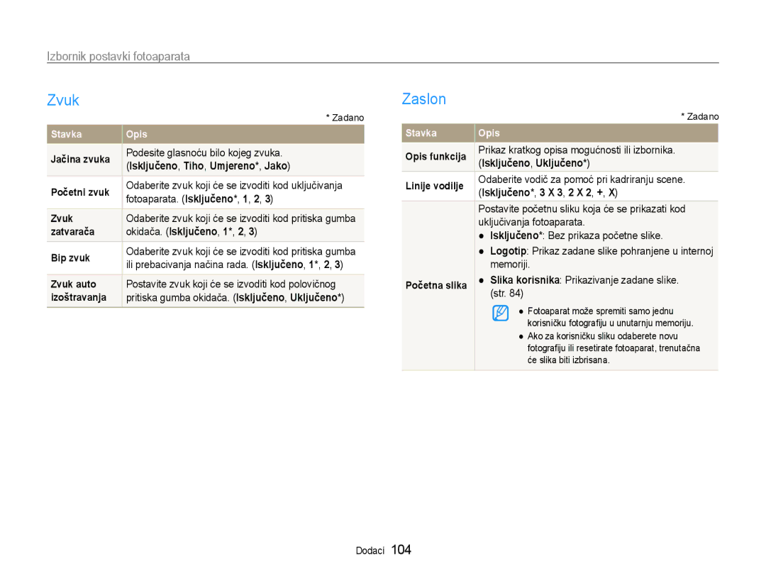 Samsung EC-EX1ZZZBPBE3, EC-EX1ZZZBPAE3 manual Zvuk, Zaslon, Izbornik postavki fotoaparata 