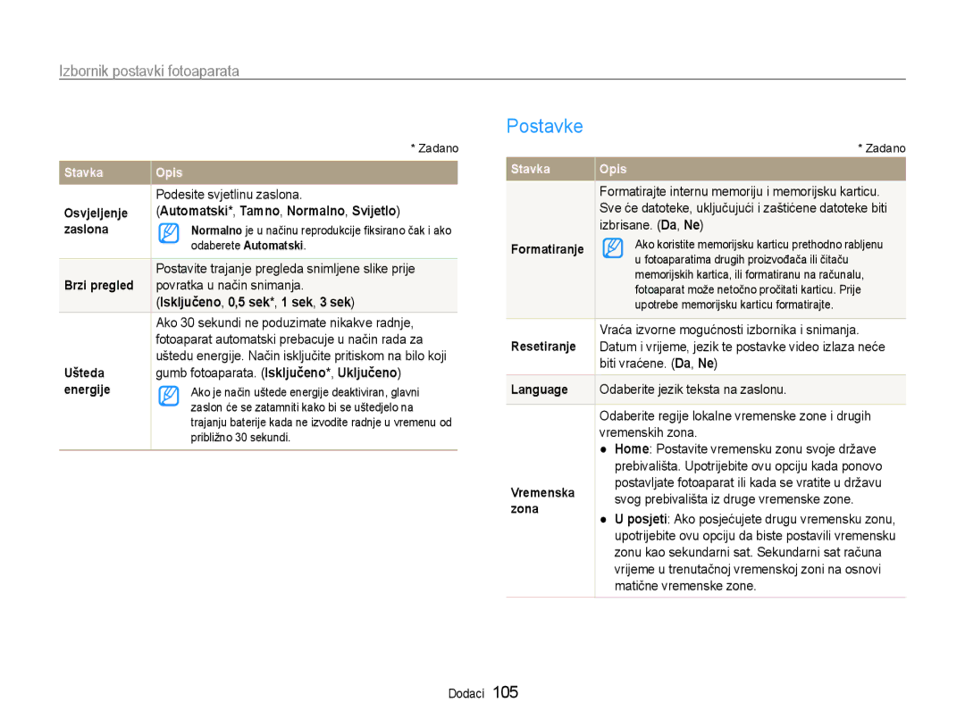 Samsung EC-EX1ZZZBPAE3 manual Postavke, Automatski*, Tamno, Normalno, Svijetlo, Isključeno, 0,5 sek*, 1 sek, 3 sek 