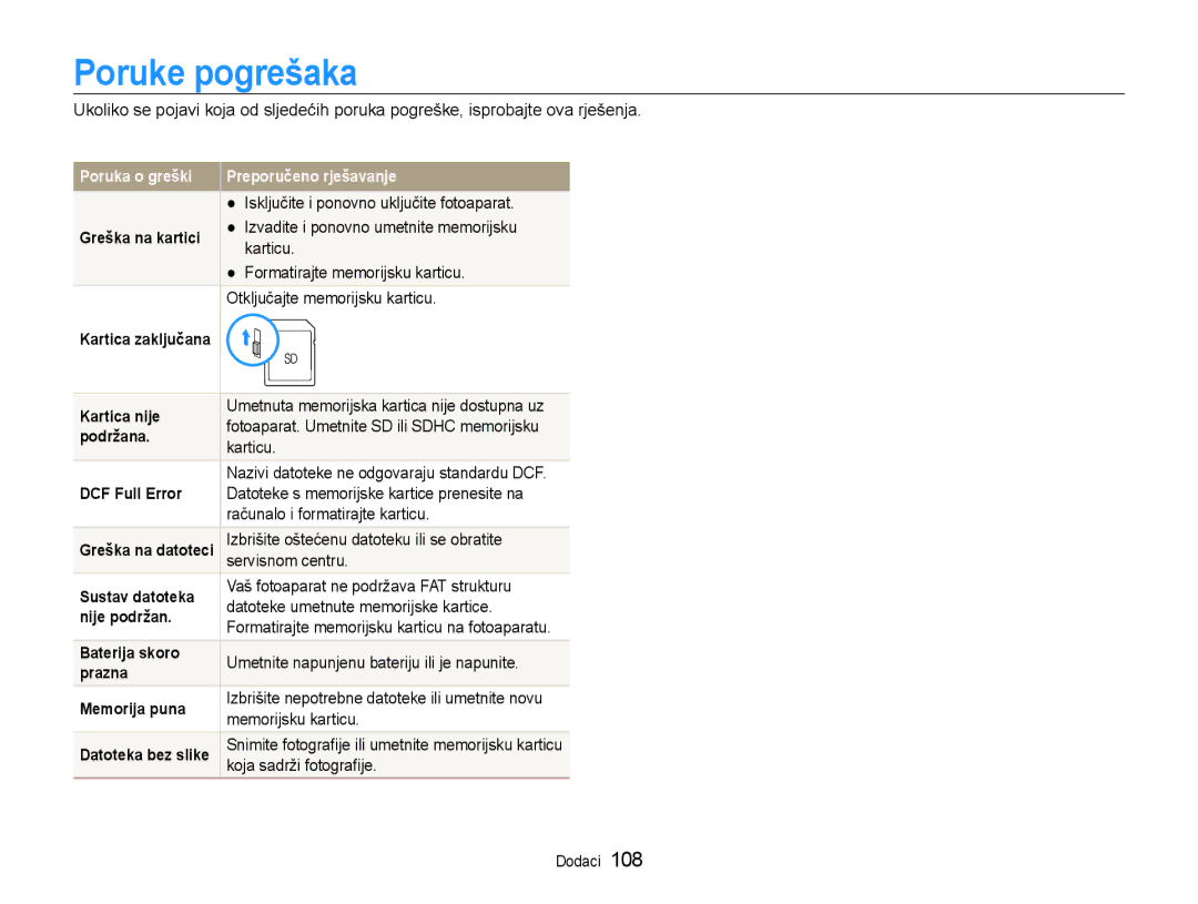 Samsung EC-EX1ZZZBPBE3, EC-EX1ZZZBPAE3 manual Poruke pogrešaka 