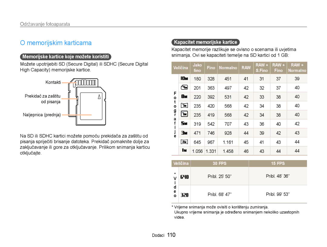 Samsung EC-EX1ZZZBPBE3 manual Memorijskim karticama, Održavanje fotoaparata, Memorijske kartice koje možete koristiti 