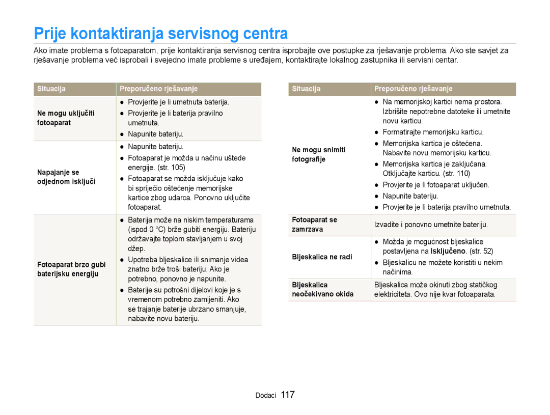 Samsung EC-EX1ZZZBPAE3, EC-EX1ZZZBPBE3 manual Prije kontaktiranja servisnog centra 