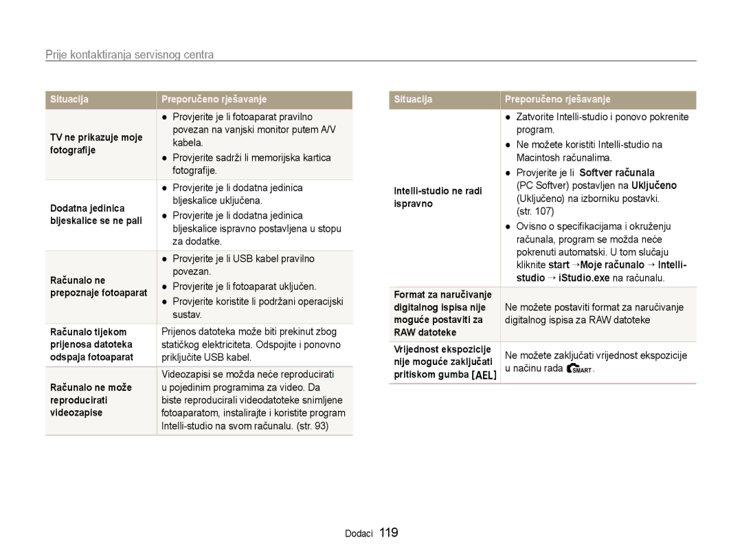 Samsung EC-EX1ZZZBPAE3 manual Program, Ne možete koristiti Intelli-studio na, Macintosh računalima, Str, Načinu rada t 