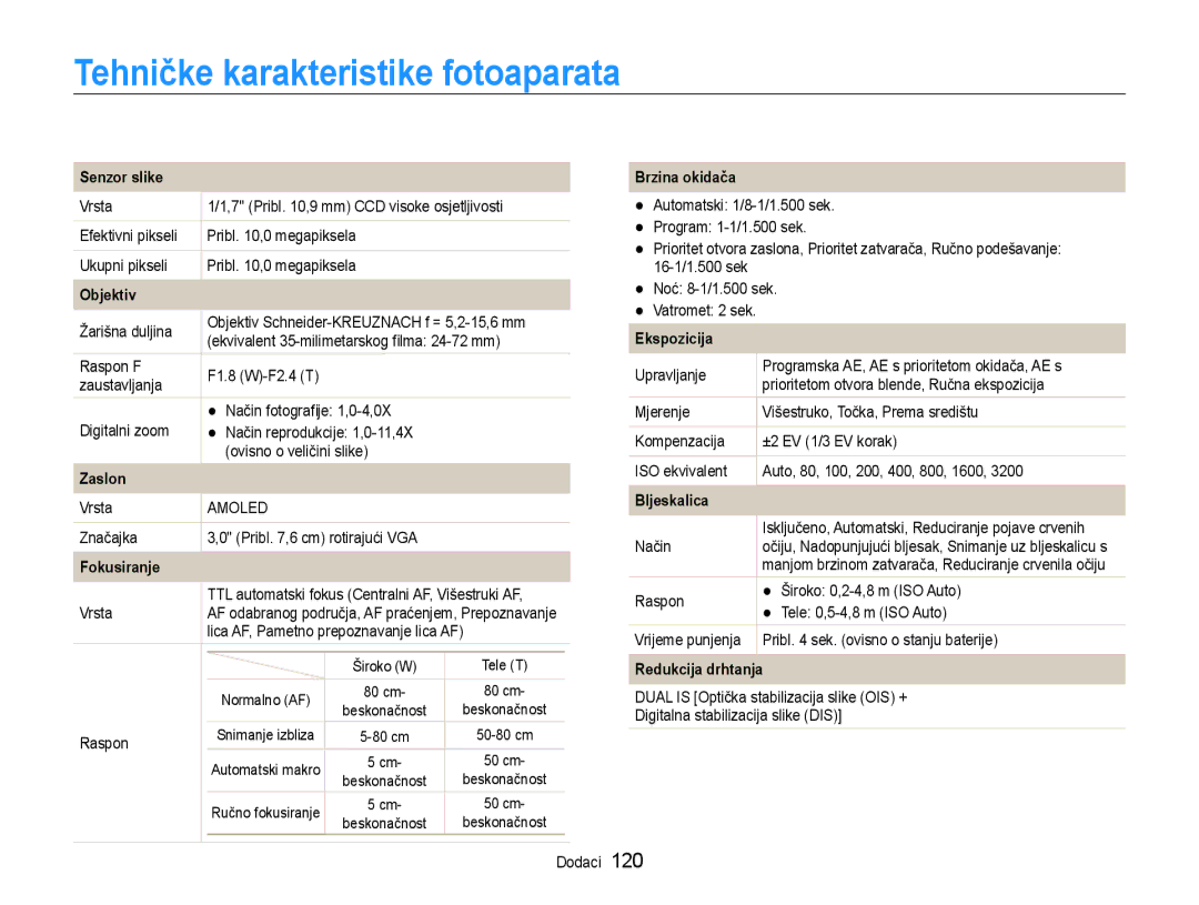 Samsung EC-EX1ZZZBPBE3, EC-EX1ZZZBPAE3 manual Tehničke karakteristike fotoaparata 