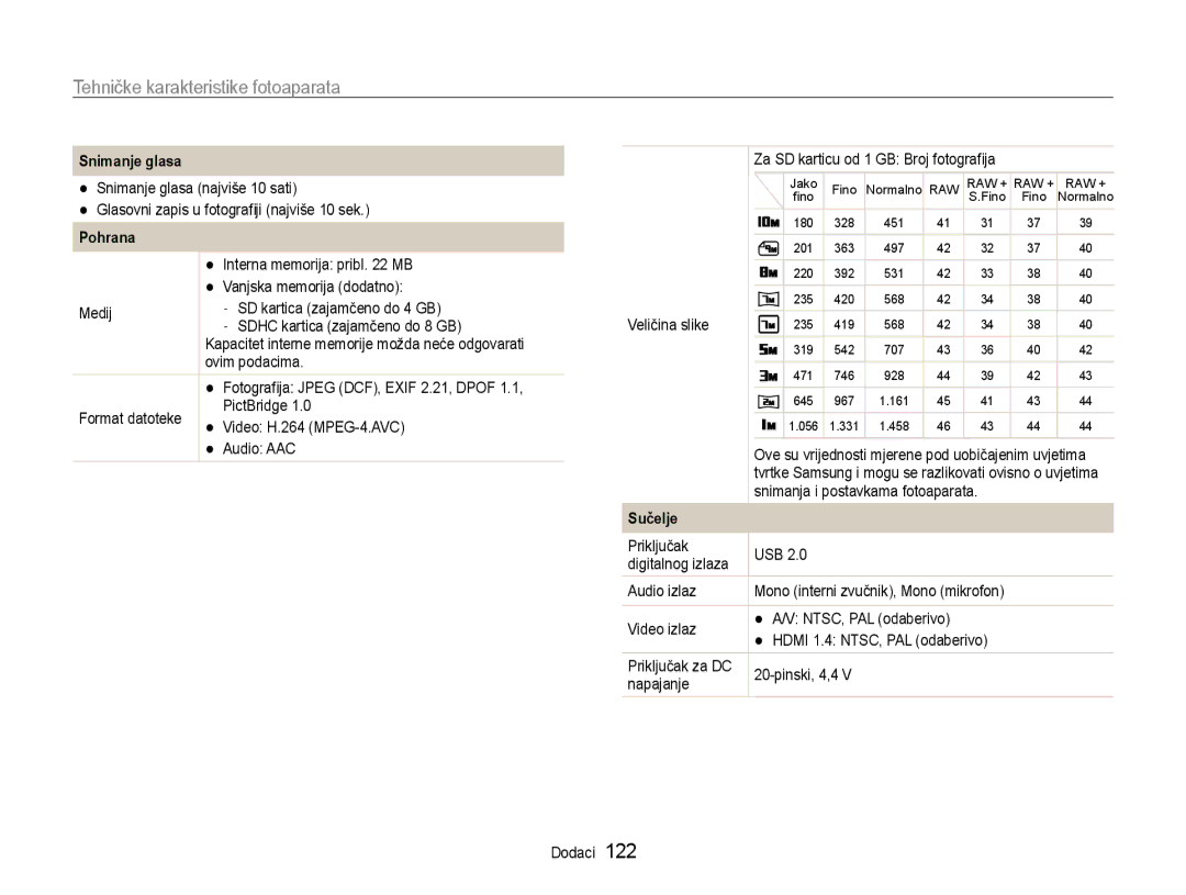 Samsung EC-EX1ZZZBPBE3, EC-EX1ZZZBPAE3 manual Snimanje glasa, Pohrana, Sučelje 