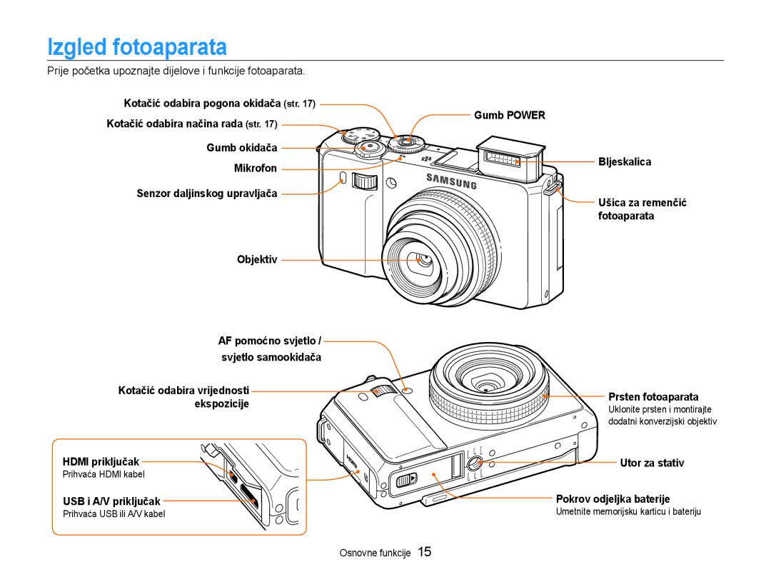 Samsung EC-EX1ZZZBPAE3, EC-EX1ZZZBPBE3 manual Izgled fotoaparata 