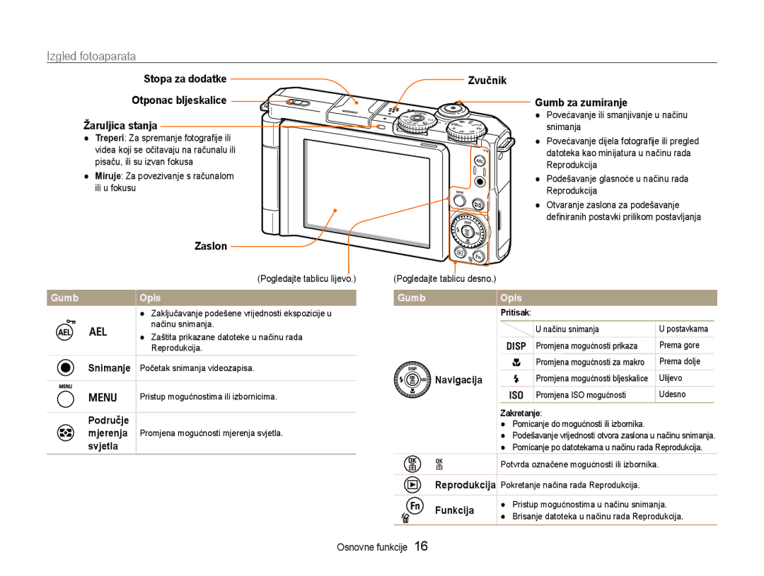 Samsung EC-EX1ZZZBPBE3, EC-EX1ZZZBPAE3 manual Izgled fotoaparata, Stopa za dodatke, Zaslon, Zvučnik Gumb za zumiranje 