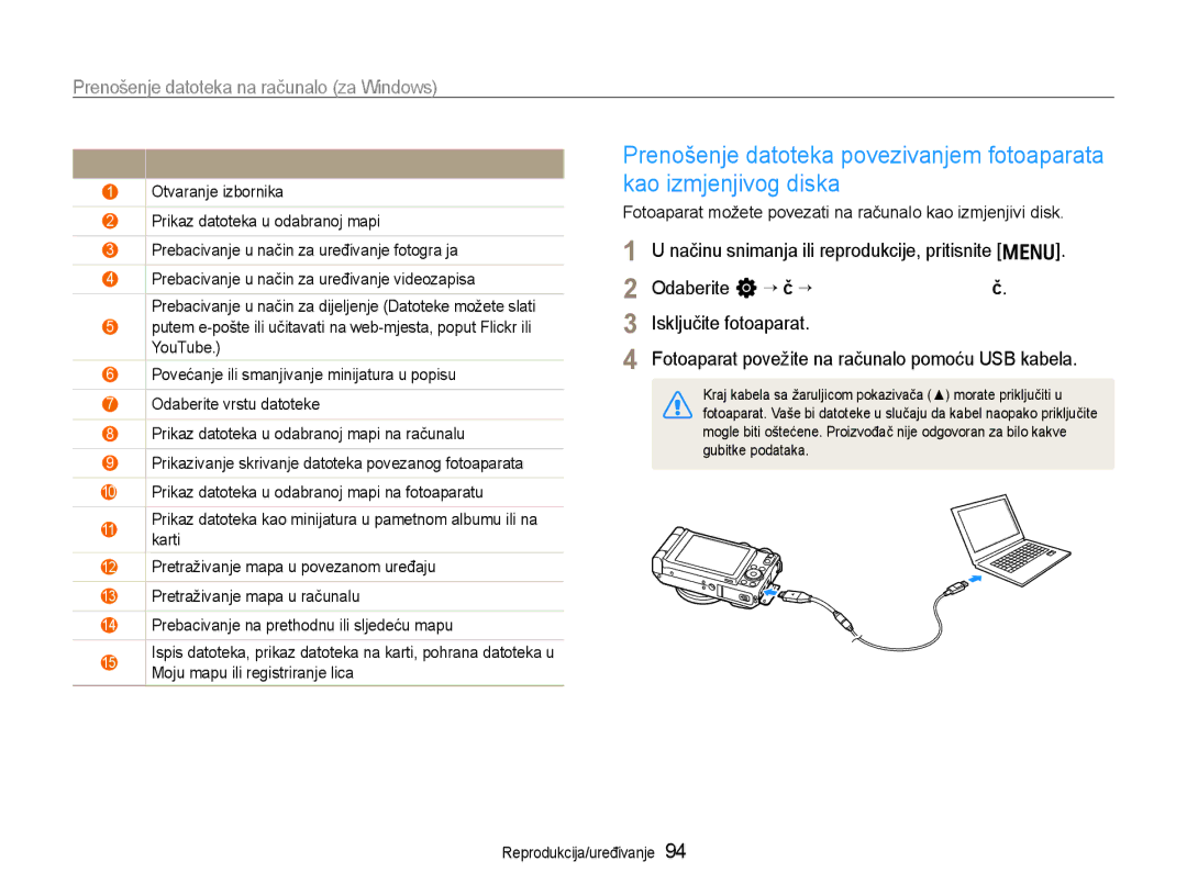 Samsung EC-EX1ZZZBPBE3, EC-EX1ZZZBPAE3 manual Fotoaparat možete povezati na računalo kao izmjenjivi disk 